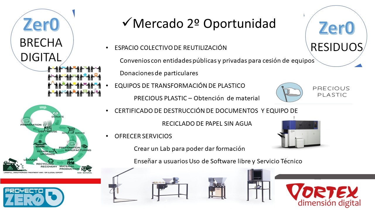 Mercado Proyecto Zer0